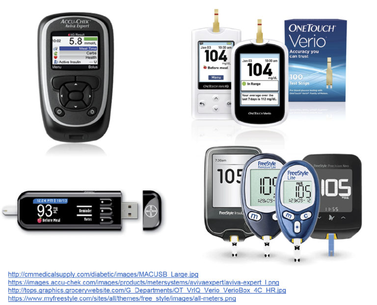 Figure 4: Examples of a few blood glucose monitoring systems. - Endotext