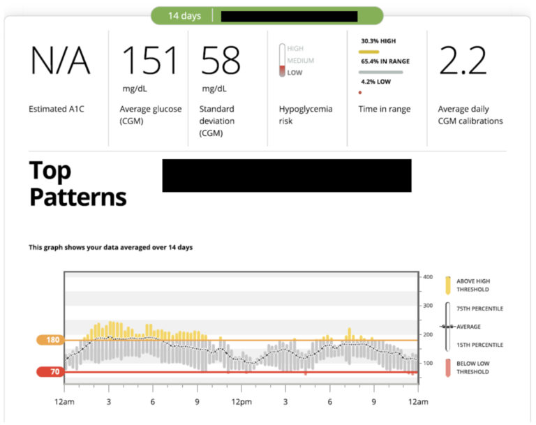 Figure 6. A 14 day DEXCOM CGM overview report showing glucose data over ...