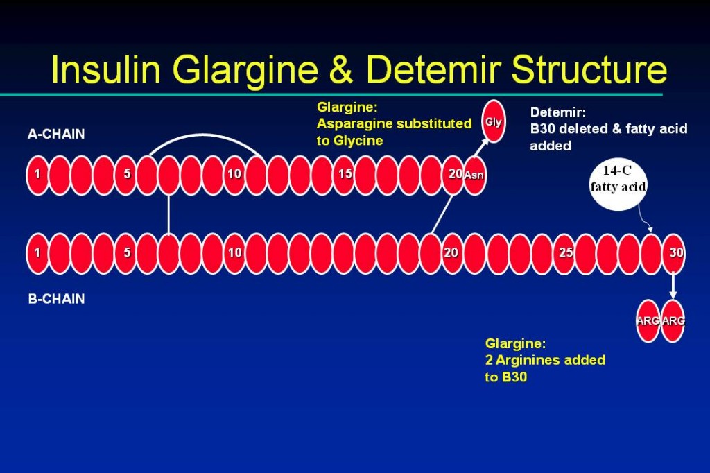 Figure3 - Endotext